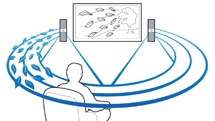Surroundsystem