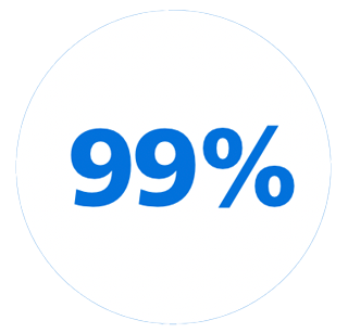 99 %-symbol