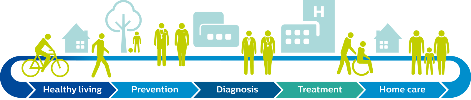 Health Continuum