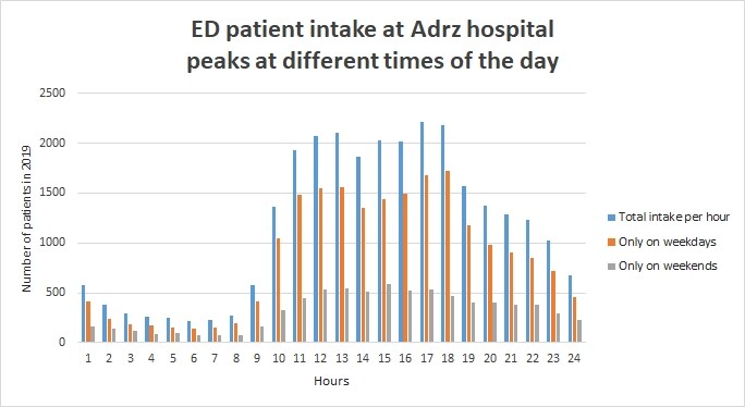 ADRZ Results