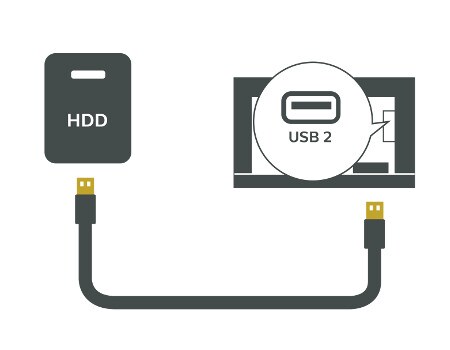 TV-anslutningsguide  Philips