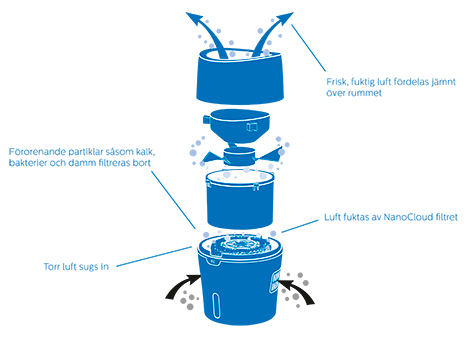 NanoCloud