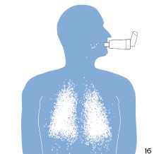 Inhalator med behållare