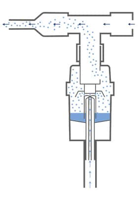 jetnebulisator