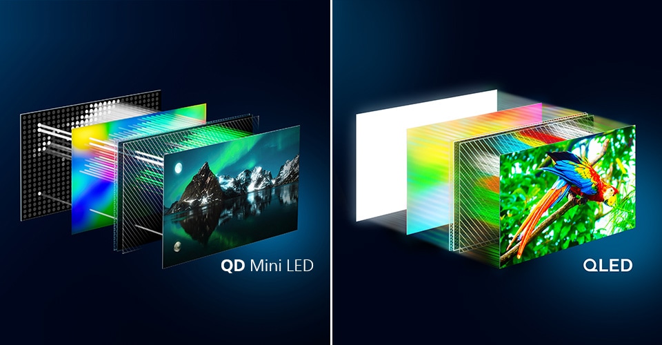 Skillnader mellan Philips OLED och QD MiniLED-teknik