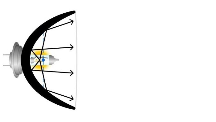 Dålig lampgeometri – bländning