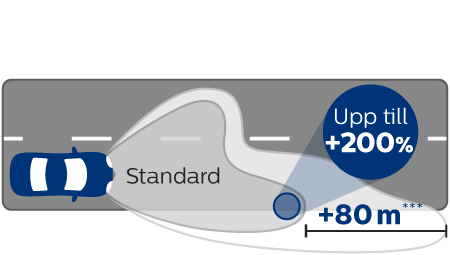 RacingVision GT200 ljuskäglans prestanda