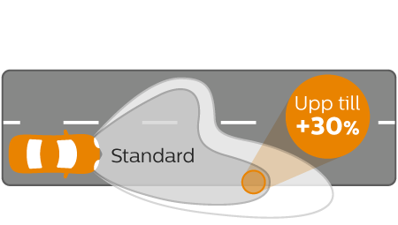 Vision ljuskäglans prestanda