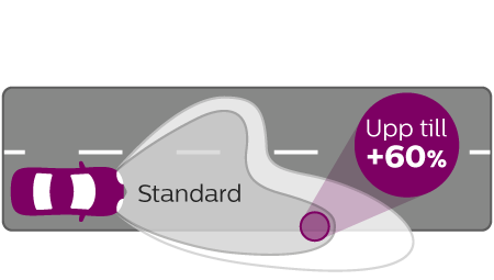 VisionPlus ljuskäglans prestanda