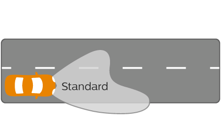 Vision ljuskäglans prestanda