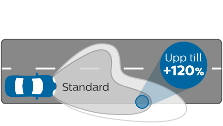 WhiteVision Gen2 ljuskäglans prestanda