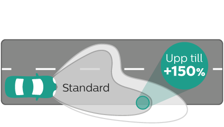 X-tremeVision Gen2 ljuskäglans prestanda