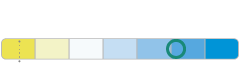 Ultinon Pro5100 LED färg på ljuset