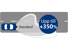 Ultinon Pro9000 LED ljuskäglans prestanda