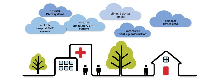 seamless-care-info