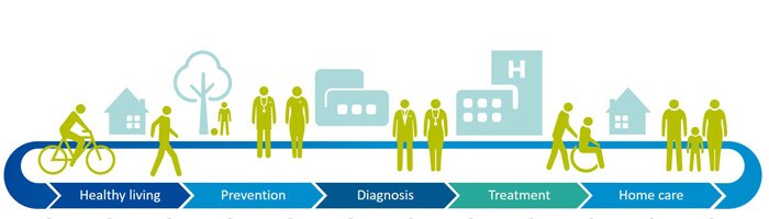 Health Continuum